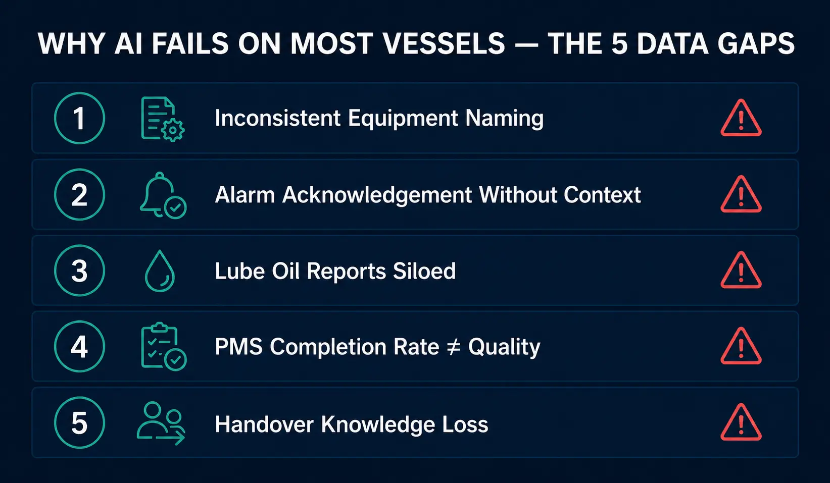 Why AI Fails on Most Vessels — The 5 Data Gaps