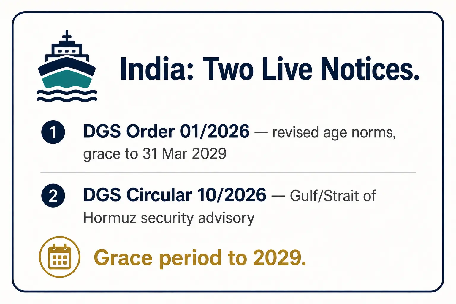 India fact box: DGS Order 01/2026 revised age norms with grace period to 31 March 2029, and DGS Circular 10/2026 Gulf and Strait of Hormuz security advisory